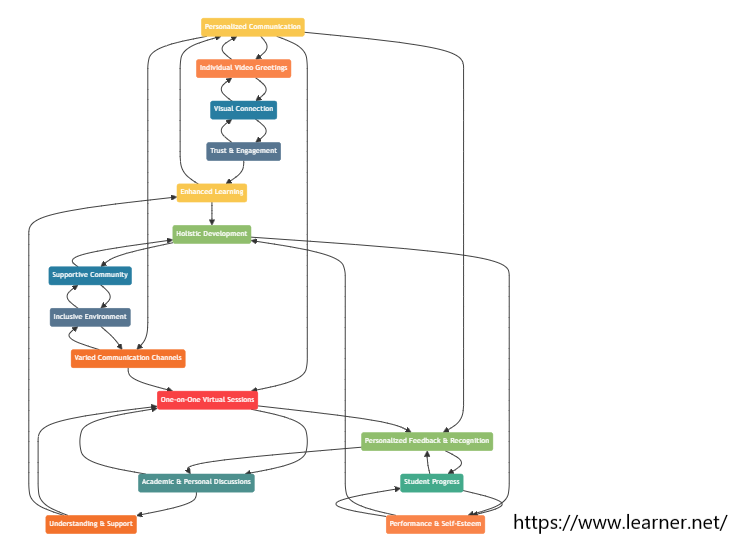 How Online Tutors Can Create Better Student-Teacher Relationships